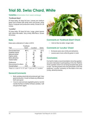 Trial 50. Swiss Chard, White
Varieties (information from seed catalogs)
‘Fordhook Giant’
25 days baby, 50 days full size. Leaves are medium
green and crinkled with white veins and broad, white
stems. A popular and productive variety. Grows 24–28
inches.
‘Lucullus’
25 days baby, 50 days full size. Large, green leaves
with celery-like stalks. Very crinkly. Mild flavor. Grows
28 inches.


Data                                                                  Comments on ‘Fordhook Giant’ Chard
Data were collected at 3 sites in 2010.                                  •   I did not like its wider, longer stalk.
                             ‘Fordhook
Trait                          Giant’  ‘Lucullus’           Same      Comments on ‘Lucullus’ Chard
Germinated best                  67 %           0%           33 %        •   Its leaves were very crinkly and attractive.
Healthier plants                  0            33            67          •   Leaves were more uniformly green in color.
Matured earlier                   0            67            33
Higher yields                     0             0           100
More attractive                   0            67            33       Conclusions
Tasted better                     0            33            67
                                                                      It is hard to make a recommendation since few garden-
Preference            0                       100                     ers were interested in participating in this trial. Neither
Recommend to others 33                         67                     of the varieties stood out as being exceptionally good
Overall rating1     6.00                       7.00                   or bad. The few growers who did participate in the trial
1
    Rated on a scale of 1 to 10, with 1 = poor and 10 = excellent.    preferred ‘Lucullus’ primarily on the basis of its very
                                                                      crinkly, attractive leaves.

General Comments
       •   Both varieties stood tall and produced well. Very
           good production. Could not taste any difference;
           both were good.
       •   I love to cook and eat vegetable greens, but did
           not like the flavor of either of these varieties. I will
           not grow them again.




70                                                Vegetable Trial Reports for 2010
 