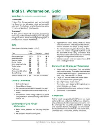 Trial 51. Watermelon, Gold
Varieties (information from seed catalogs)
‘Gold Flower’
75 days. This Chinese variety is early and high yield-
ing. Super thin rind with sweet yellow and orange bi-
color flesh. The fruits are small and cylindrical, about
12 inches long and only 6 inches wide.
‘Orangeglo’
95 days. Unique melon with very sweet, deep orange
flesh. Crisp and flavorful. Its rind is light green with jagged
dark green stripes. Fruits are oblong and large (20–30
pounds). Good yields in the Midwest.
                                                                        •   Ripened three weeks earlier. Produced three
Data                                                                        times more melons. The shape looks different,
                                                                            but nice. Sweeter and crisper by a big margin.
Data were collected at 14 sites in 2010.                                •   The interior was more yellow than orange. They
                                ‘Gold                                       tasted and smelled very good. My family loved
Trait                          Flower’    ‘Orangeglo’       Same            this melon! My family’s only complaint is that
                                                                            they had to wait the entire summer and we wished
Germinated best                  17 %          25 %          58 %           the plants could produce more melons.
Healthier plants                 36            27            36         •   Melons were very small and cracked open. Did
Matured earlier                  70            20            10             have a pretty good flavor.
Higher yields                    70            10            20
More attractive fruits           50            50             0
Tasted better                    75            13            13      Comments on ‘Orangeglo’ Watermelon
Preference          75                        25                        •   Better vigor and vine growth. Only one edilble
Recommend to others 47                        19                            melon was harvested. This melon compared well
Overall rating1     5.41                      3.89                          to other orange-flesh melons I have grown in the
1
    Rated on a scale of 1 to 10, with 1 = poor and 10 = excellent.          past. I give it a score of 8.5 for flavor.
                                                                        •   Larger, but not that sweet. Had hollow spots.
                                                                        •   Not much flavor. I won’t grow it again.
General Comments
                                                                        •   Did not produce a decent melon.
       •   Both tasted good.                                            •   The melons were bigger and the plants grew
       •   None of them ripened.                                            better. Nice size and shape.
       •   No melons ripened. Not hot enough this year.                 •   Vines looked good but never produced a melon.
       •   Both of them had melons that were mushy or                   •   Succumbed to wilt disease.
           rotten.
       •   I recommend neither variety due to lack of growth
           and production. Both had mostly rotten and im-
                                                                     Conclusions
           mature fruit.                                             Neither variety was great, but ‘Gold Flower’ was much
                                                                     earlier and more productive. Its flesh was attractive,
                                                                     crisp, and sweet. Gardeners expressed concerns over
Comments on ‘Gold Flower’                                            the small size, thin rind, and susceptibility to cracking
  Watermelon                                                         of its melons in the field. ‘Orangeglo’ had a more tradi-
       •   Much earlier, sweeter, and had very crisp tex-            tional watermelon size and shape, but was slow to ripen,
           ture.                                                     unreliable in our cool climate, and not very sweet.
       •   My daughter likes this variety best.




                                             North Dakota Home Garden Variety Trials                                       71
 