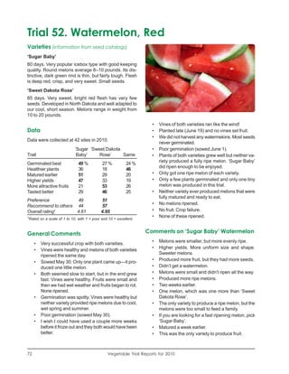 Trial 52. Watermelon, Red
Varieties (information from seed catalogs)
‘Sugar Baby’
80 days. Very popular icebox type with good keeping
quality. Round melons average 8–10 pounds. Its dis-
tinctive, dark green rind is thin, but fairly tough. Flesh
is deep red, crisp, and very sweet. Small seeds.
‘Sweet Dakota Rose’
85 days. Very sweet, bright red flesh has very few
seeds. Developed in North Dakota and well adapted to
our cool, short season. Melons range in weight from
10 to 20 pounds.
                                                                       •   Vines of both varieties ran like the wind!
Data                                                                   •   Planted late (June 19) and no vines set fruit.
                                                                       •   We did not harvest any watermelons. Most seeds
Data were collected at 42 sites in 2010.
                                                                           never germinated.
                               ‘Sugar ‘Sweet Dakota                    •   Poor germination (sowed June 1).
Trait                           Baby’     Rose’     Same               •   Plants of both varieties grew well but neither va-
                                                                           riety produced a fully ripe melon. ‘Sugar Baby’
Germinated best                  49 %          27 %          24 %
                                                                           did ripen enough to be enjoyed.
Healthier plants                 36            18            46
Matured earlier                  51            29            20        •   Only got one ripe melon of each variety.
Higher yields                    47            33            19        •   Only a few plants germinated and only one tiny
More attractive fruits           21            53            26            melon was produced in this trial.
Tasted better                    29            46            25        •   Neither variety ever produced melons that were
                                                                           fully matured and ready to eat.
Preference          49                        51
                                                                       •   No melons ripened.
Recommend to others 44                        57
Overall rating1     4.61                      4.95                     •   No fruit. Crop failure.
1                                                                      •   None of these ripened.
    Rated on a scale of 1 to 10, with 1 = poor and 10 = excellent.



General Comments                                                     Comments on ‘Sugar Baby’ Watermelon
                                                                       •   Melons were smaller, but more evenly ripe.
       •   Very successful crop with both varieties.
                                                                       •   Higher yields. More uniform size and shape.
       •   Vines were healthy and melons of both varieties
                                                                           Sweeter melons.
           ripened the same day.
                                                                       •   Produced more fruit, but they had more seeds.
       •   Sowed May 30. Only one plant came up—it pro-
           duced one little melon.                                     •   Didn’t get a watermelon.
       •   Both seemed slow to start, but in the end grew              •   Melons were small and didn’t ripen all the way.
           fast. Vines were healthy. Fruits were small and             •   Produced more ripe melons.
           then we had wet weather and fruits began to rot.            •   Two weeks earlier.
           None ripened.                                               •   One melon, which was one more than ‘Sweet
       •   Germination was spotty. Vines were healthy but                  Dakota Rose’.
           neither variety provided ripe melons due to cool,           •   The only variety to produce a ripe melon, but the
           wet spring and summer.                                          melons were too small to feed a family.
       •   Poor germination (sowed May 30).                            •   If you are looking for a fast ripening melon, pick
       •   I wish I could have used a couple more weeks                    ‘Sugar Baby’.
           before it froze out and they both would have been           •   Matured a week earlier.
           better.                                                     •   This was the only variety to produce fruit.



72                                                Vegetable Trial Reports for 2010
 