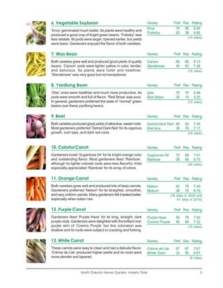 6. Vegetable Soybean                                               Variety           Pref Rec Rating
                                                                   Envy               75 85 6.69
‘Envy’ germinated much better. Its plants were healthy and
                                                                   Fiskeby            25 38 4.85
produced a good crop of bright green beans. ‘Fiskeby’ was
                                                                                              (14 sites)
less reliable. Its pods were larger, ripened earlier, but yields
were lower. Gardeners enjoyed the flavor of both varieties.

7. Wax Bean                                                        Variety           Pref Rec Rating

Both varieties grew well and produced good yields of quality       Carson             60    80     8.13
beans. ‘Carson’ pods were lighter yellow in color, tender,         Slenderwax         40    63     7.38
and delicious. Its plants were fuller and healthier.                                          (16 sites)
‘Slenderwax’ was very good but not exceptional.

8. Yardlong Bean                                                   Variety           Pref Rec Rating

‘Gita’ vines were healthier and much more productive. Its          Gita               75    75     5.88
pods were smooth and full of flavor. ‘Red Stripe’ was poor.        Red Stripe         25    13     3.25
In general, gardeners preferred the taste of “normal” green                                   (10 sites)
beans over these yardlong beans.

9. Beet                                                            Variety           Pref Rec Rating

Both varieties produced good yields of attractive, sweet roots.    Detroit Dark Red 65      83     7.35
Most gardeners preferred ‘Detroit Dark Red’ for its vigorous       Red Ace          35      70     7.17
growth, lush tops, and dark red roots.                                                        (25 sites)



10. Colorful Carrot                                                Variety           Pref Rec Rating
Gardeners loved ‘Sugarsnax 54’ for its bright orange color         Sugarsnax 54       72    89     7.61
and outstanding flavor. Most gardeners liked ‘Rainbow’,            Rainbow            28    64     6.70
although its lighter colored roots were less flavorful. Kids                                  (39 sites)
especially appreciated ‘Rainbow’ for its array of colors.

11. Orange Carrot                                                  Variety           Pref Rec Rating
Both varieties grew well and produced lots of tasty carrots.       Nelson             62    79     7.49
Gardeners preferred ‘Nelson’ for its straighter, smoother,         Mokum              38    70     6.79
and very uniform carrots. Many gardeners felt it tasted better,                    (78 sites in 2009 and
especially when eaten raw.                                                             41 sites in 2010)


12. Purple Carrot                                                  Variety           Pref Rec Rating
Gardeners liked ‘Purple Haze’ for its long, straight, dark         Purple Haze        55    78     7.50
purple roots. Gardeners were delighted with the brilliant red-     Cosmic Purple      45    84     7.32
purple skin of ‘Cosmic Purple’ but this coloration was                                        (19 sites)
shallow and its roots were subject to cracking and forking.

13. White Carrot                                                   Variety           Pref Rec Rating
These carrots were easy to clean and had a delicate flavor.        Crème de Lite      67    67     7.67
‘Crème de Lite’ produced higher yields and its roots were          White Satin        33    50     6.67
more slender and tapered.                                                                        (6 sites)



                     North Dakota Home Garden Variety Trials                                            5
 