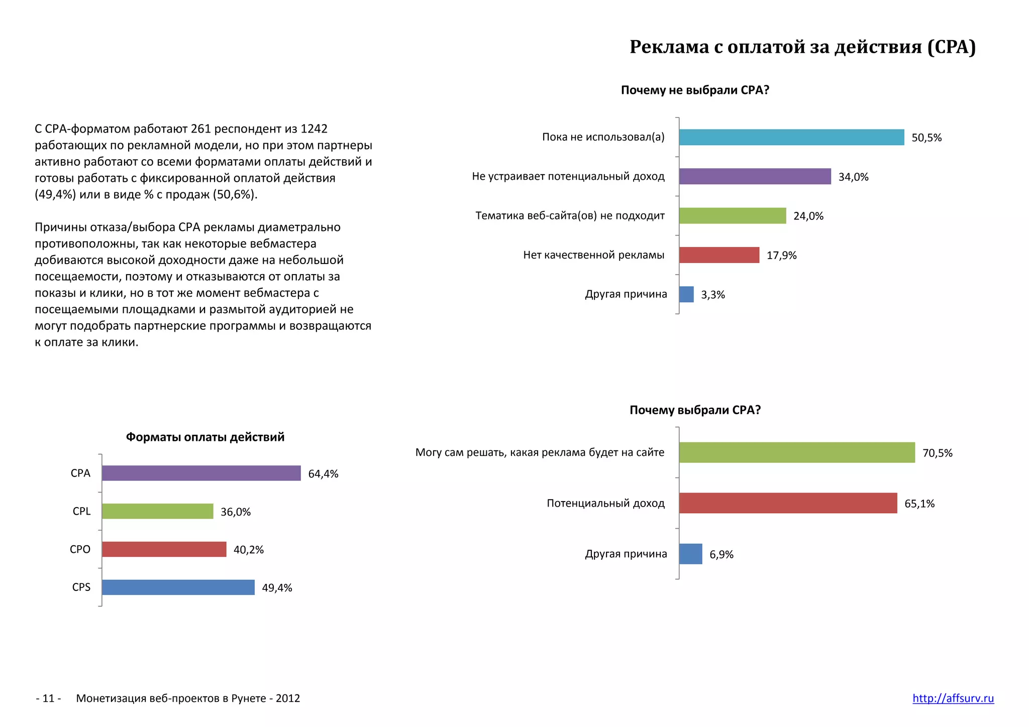Реклама с оплатой за действия (CPA)

                                                                                                 Почему не выбрали CPA?

C CPA-форматом работают 261 респондент из 1242
                                                                                  Пока не использовал(а)                                     50,5%
работающих по рекламной модели, но при этом партнеры
активно работают со всеми форматами оплаты действий и
готовы работать с фиксированной оплатой действия                      Не устраивает потенциальный доход                             34,0%
(49,4%) или в виде % с продаж (50,6%).
                                                                      Тематика веб-сайта(ов) не подходит                    24,0%
Причины отказа/выбора CPA рекламы диаметрально
противоположны, так как некоторые вебмастера
добиваются высокой доходности даже на небольшой                                Нет качественной рекламы                 17,9%
посещаемости, поэтому и отказываются от оплаты за
показы и клики, но в тот же момент вебмастера с                                           Другая причина    3,3%
посещаемыми площадками и размытой аудиторией не
могут подобрать партнерские программы и возвращаются
к оплате за клики.




                                                                                                  Почему выбрали CPA?

                 Форматы оплаты действий
                                                            Могу сам решать, какая реклама будет на сайте                                      70,5%
         CPA                                        64,4%

                                                                                   Потенциальный доход                                      65,1%
         CPL                      36,0%


         CPO                         40,2%                                                Другая причина      6,9%

         CPS                              49,4%




- 11 -   Монетизация веб-проектов в Рунете - 2012                                                                                            http://affsurv.ru
 