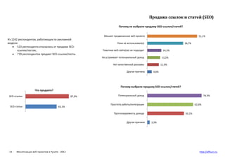 Продажа ссылок и статей (SEO)

                                                                         Почему не выбрали ...