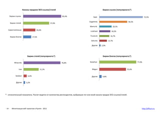 Каналы продажи SEO-ссылок/статей                                             Биржи ссылок (популярность*)


     Биржи ссы...