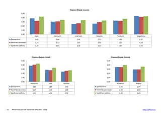Оценка бирж ссылок
                      5,00

                      4,00

                      3,00

                   ...