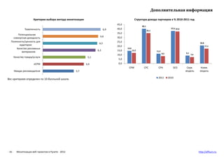 Дополнительная информация

                         Критерии выбора метода монетизации                                    ...