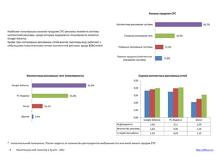 Каналы продажи CPC


                                                                                  Контекстная рекламн...