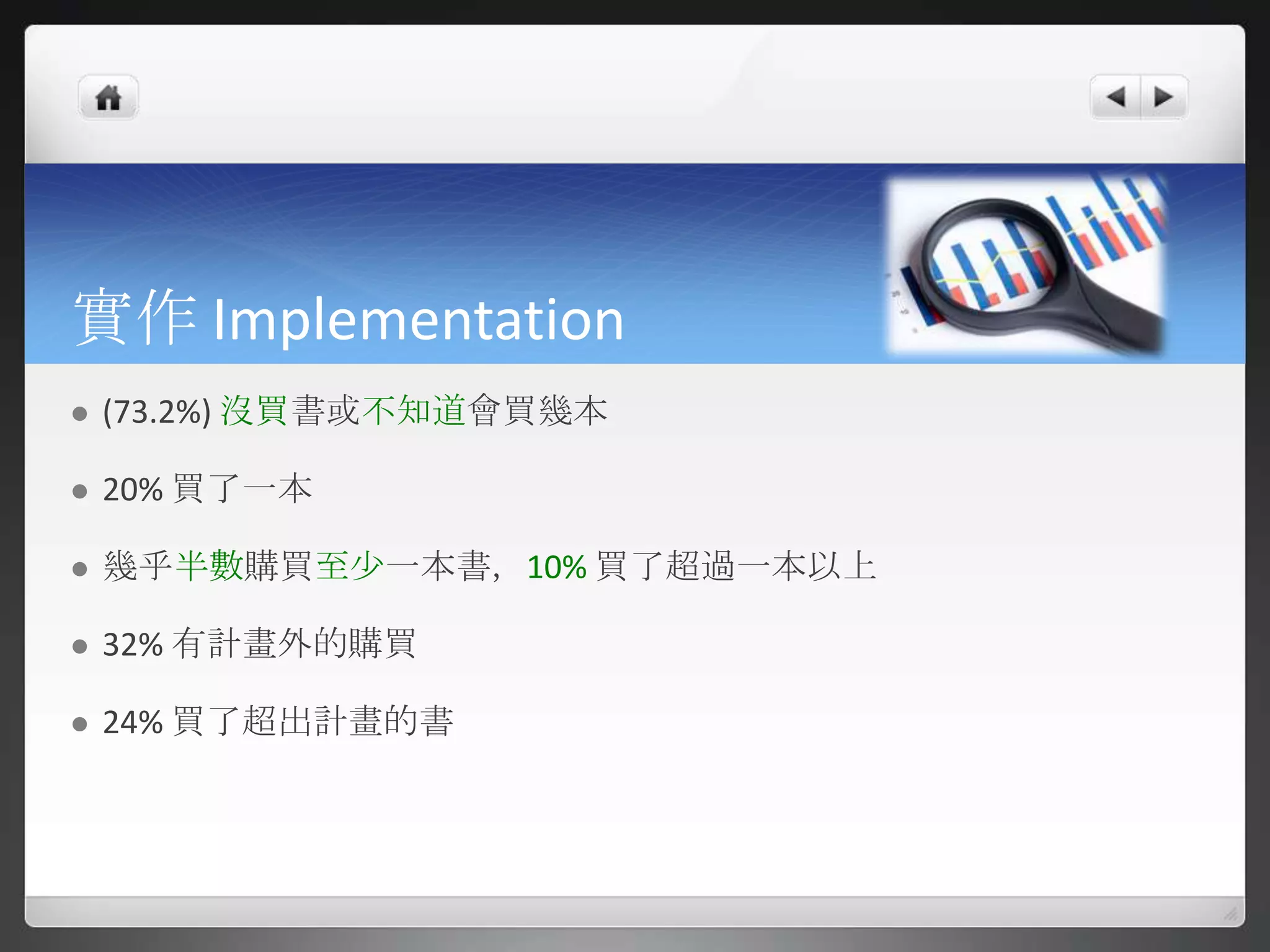 實作 Implementation
   (73.2%) 沒買書或不知道會買幾本

   20% 買了一本

   幾乎半數購買至尐一本書，10% 買了超過一本以上

   32% 有計畫外的購買

   24% 買了超出計畫的書
 