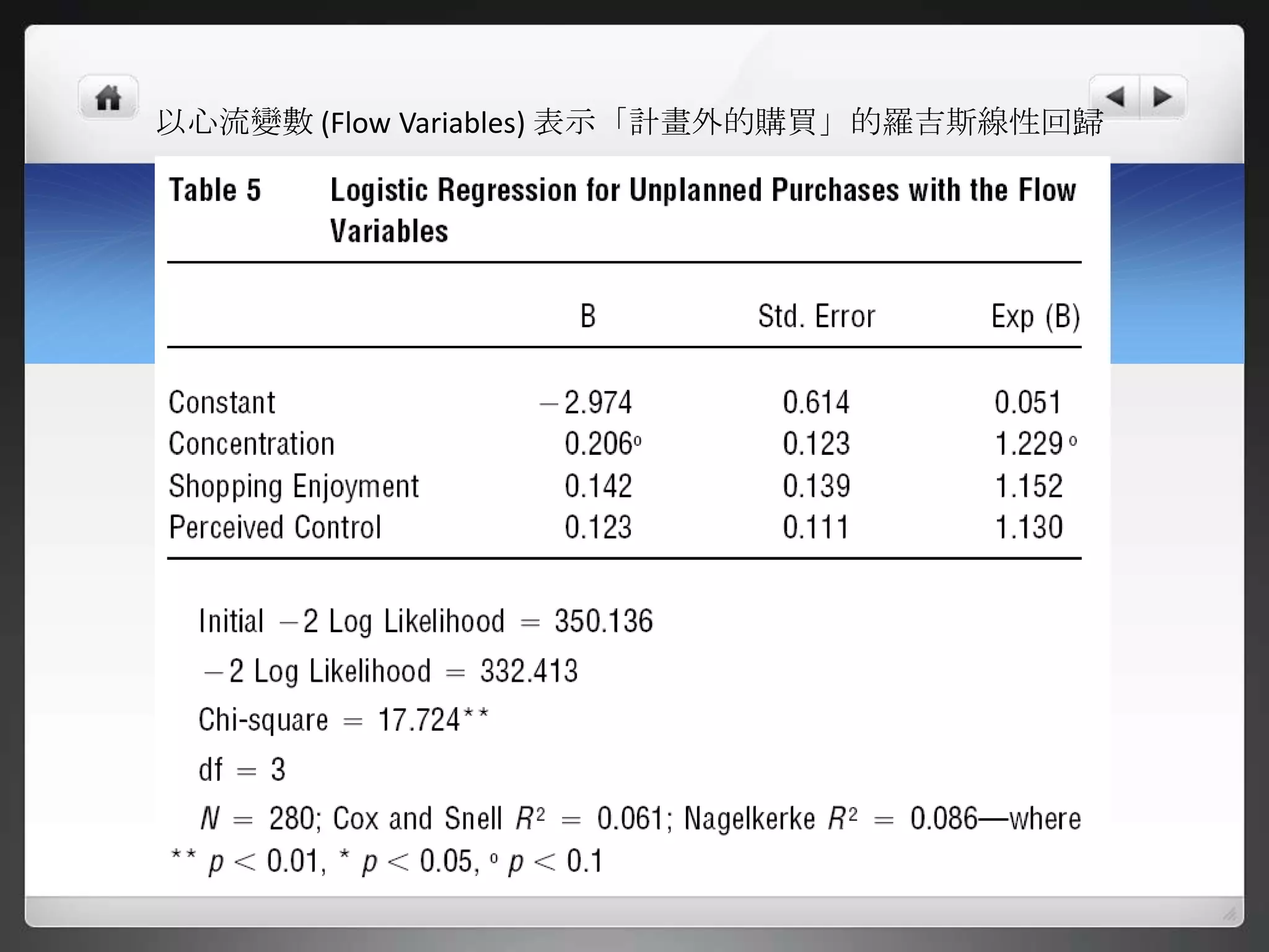 以心流變數 (Flow Variables) 表示「計畫外的購買」的羅吉斯線性回歸
 
