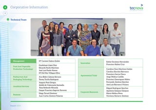 Report 2014
12
4 Corporative Information
Management Mª Carmen Galera Quiles
Food And Vegetable
Production Technology
Guadalupe López Díaz
Eduardo Pardo Martínez
José Luis Pardo Alonso
Mª Del Mar Villegas Oliva
Postharvest And
Packaging Technology
Ana Belén Cabezas Serrano
Teresa Turiño Rodríguez
Analitical Services
Joaquín Pozo Dengra
Adolfo de Valenzuela Santaella
Rosa Redondo Miranda
Gaspar Francisco Segovia Torrente
Business
Diego Teruel Giménez
Juan Carlos Jiménez Palacios
Innovation
Esther Escámez Hernández
Francisco Ibáñez Cruz
Agronomical Trials
Carolina Clara Martínez Gaitán
Carolina Sánchez Barranco
Francisco García Checa
Jorge Molina Castillo
Francisco Domínguez Mateo
Fernando Jiménez Sánchez
José Luis Barranco Viciana
Corporate Resources
Miguel Rodríguez Sánchez
Apolonia Gázquez Gázquez
María Molina Pérez
Verónica Navarro Jiménez
Technical Team
 