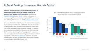 8. Retail Banking: Innovate or Get Left Behind
22
Similar to shopping, mobile apps are transforming banking as
traditional...