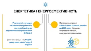 ЕНЕРГЕТИКА І ЕНЕРГОЕФЕКТИВНІСТЬ
Розпочато інтеграцію
об’єднаної енергетичної
системи України до
європейської енергосистеми
ENTSO-E
розпочато перехід на нову модель
ринку електричної енергії
України
Підготовлено проект
Енергетичної стратегії України
до 2035 року: «Безпека,
енергоефективність,
конкурентоспроможність»
 