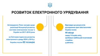 РОЗВИТОК ЕЛЕКТРОННОГО УРЯДУВАННЯ
Затверджено План заходів щодо
реалізації Концепції розвитку
системи електронних послуг в
Україні на 2017–2018 роки
за Світовим індексом розвитку
електронного уряду ООН у 2016 р.
Україна посіла 62 позицію
Відповідно до результатів
дослідження open data barometer
Україна посіла
44 місце
серед 115 країн світу,
зробивши найбільший позитивний
«стрибок»
у рейтингу
 