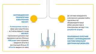 ЗАПРОВАДЖЕННЯ
ПРІОРИТЕТНИХ
ЕЛЕКТРОННИХ
ПОСЛУГ:
- 6 електронних послуг у
сфері реєстрації бізнесу
- за 3 місяці відкрито понад
- 800 ФОП;
- призначення допомоги при
народженні дитини (близько
1000 родин вже отримали);
- введення об'єктів в
експлуатацію (більше 20
об'єктів введено он-лайн)
До системи міжвідомчого
електронного документообігу
підключено всі
облдержадміністрації
(обмін документами в
електронному вигляді 4 тис.
документів щодня)
РЕАЛІЗОВАНО ПІЛОТНИЙ
ПРОЕКТ З ВПРОВАДЖЕННЯ
СИСТЕМИ МОБІЛЬНОЇ
ІДЕНТИФІКАЦІЇ (MOBILEID)
 