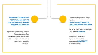 РОЗПОЧАТО СТВОРЕННЯ
ГОСПІТАЛЬНИХ ОКРУГІВ
ДЛЯ НАДАННЯ ВТОРИННОЇ
МЕДИЧНОЇ ДОПОМОГИ
прийнято у першому читанні
Закон України «Про
державні фінансові гарантії
надання медичних послуг та
лікарських засобів»
(№ 6327)
Подано до Верховної Ради
України
ПАКЕТ ЗАКОНОПРОЕКТІВ
ЩОДО МЕДИЧНОЇ РЕФОРМИ
ЗАПУСК БАЗОВИХ ФУНКЦІЙ
СИСТЕМИ Е-HEALTH
планується відкриття
першого пускового
комплексу ОХМАТДИТУ
у грудні 2017 р.
 