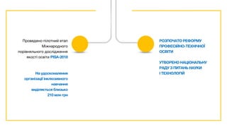 Проведено пілотний етап
Міжнародного
порівняльного дослідження
якості освіти PISA-2018
На удосконалення
організації інклюзивного
навчання
виділяється близько
210 млн грн
РОЗПОЧАТО РЕФОРМУ
ПРОФЕСІЙНО-ТЕХНІЧНОЇ
ОСВІТИ
УТВОРЕНО НАЦІОНАЛЬНУ
РАДУ З ПИТАНЬ НАУКИ
І ТЕХНОЛОГІЙ
 