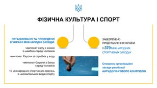 ФІЗИЧНА КУЛЬТУРА І СПОРТ
ОРГАНІЗОВАНО ТА ПРОВЕДЕНО
В УКРАЇНІ МІЖНАРОДНІ ЗАХОДИ:
чемпіонат світу з хокею
з шайбою серед чоловіків
чемпіонат Європи зі стрибків у воду
чемпіонат Європи з боксу
серед чоловіків
10 міжнародних спортивних змагань
з неолімпійських видів спорту
ЗАБЕЗПЕЧЕНО
ПРЕДСТАВЛЕННЯ УКРАЇНИ
У 379МІЖНАРОДНИХ
СПОРТИВНИХ ЗАХОДАХ
Cтворено організаційні
засади реалізації
АНТИДОПІНГОВОГО КОНТРОЛЮ
 