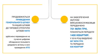 ПРОДОВЖУЄТЬСЯ
ПРИВЕДЕННЯ
ГЕНЕРАЛЬНОГО ШТАБУ
ТА ІНШИХ ШТАБІВ
ДО ТИПОВОЇ СТРУКТУРИ
ШТАБІВ НАТО
здійснено переведення на
сучасне цифрове
обладнання польового
урядового зв’язку в зоні
проведення АТО
НА ЗАБЕЗПЕЧЕННЯ
ЖИТЛОМ
ВІЙСЬКОВОСЛУЖБОВЦІВ
ПЕРЕДБАЧЕНО
751 МЛН ГРН,
ПЛАНУЄТЬСЯ ПЕРЕДАТИ
1400 КВАРТИР.
У 2016 РОЦІ ВИДІЛЕНО
687 МЛН ГРН
ТА ПЕРЕДАНО
630 КВАРТИР
 