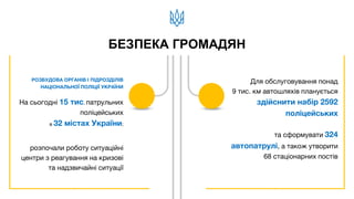 БЕЗПЕКА ГРОМАДЯН
РОЗБУДОВА ОРГАНІВ І ПІДРОЗДІЛІВ
НАЦІОНАЛЬНОЇ ПОЛІЦІЇ УКРАЇНИ
На сьогодні 15 тис. патрульних
поліцейських
в 32 містах України;
розпочали роботу ситуаційні
центри з реагування на кризові
та надзвичайні ситуації
Для обслуговування понад
9 тис. км автошляхів планується
здійснити набір 2592
поліцейських
та сформувати 324
автопатрулі, а також утворити
68 стаціонарних постів
 