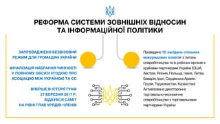 ЗАПРОВАДЖЕНО БЕЗВІЗОВИЙ
РЕЖИМ ДЛЯ ГРОМАДЯН УКРАЇНИ
ФІНАЛІЗАЦІЯ НАБРАННЯ ЧИННОСТІ
У ПОВНОМУ ОБСЯЗІ УГОДОЮ ПРО
АСОЦІАЦІЮ МІЖ УКРАЇНОЮ ТА ЄС
ВПЕРШЕ В ІСТОРІЇ ГУАМ
27 БЕРЕЗНЯ 2017 Р.
ВІДБУВСЯ САМІТ
НА РІВНІ ГЛАВ УРЯДІВ-ЧЛЕНІВ
Проведено 12 засідань спільних
міжурядових комісій з питань
співробітництва та їх робочих органів з
країнами-партнерами України (США,
Австрія, Японія, Польща, Чехія, Литва,
Баварія, Іран, Саудівська Аравія,
Грузія, Таджикистан, Казахстан)
Активізовано двостороннє
торговельно-економічне
співробітництва з торговельними
партнерами України
РЕФОРМА СИСТЕМИ ЗОВНІШНІХ ВІДНОСИН
ТА ІНФОРМАЦІЙНОЇ ПОЛІТИКИ
 