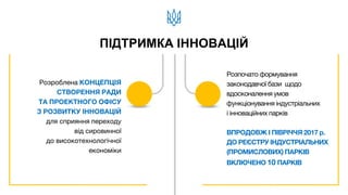 ПІДТРИМКА ІННОВАЦІЙ
Розроблена КОНЦЕПЦІЯ
СТВОРЕННЯ РАДИ
ТА ПРОЕКТНОГО ОФІСУ
З РОЗВИТКУ ІННОВАЦІЙ
для сприяння переходу
від сировинної
до високотехнологічної
економіки
Розпочато формування
законодавчої бази щодо
вдосконалення умов
функціонування індустріальних
і інноваційних парків
ВПРОДОВЖ І ПІВРІЧЧЯ 2017 р.
ДО РЕЄСТРУ ІНДУСТРІАЛЬНИХ
(ПРОМИСЛОВИХ) ПАРКІВ
ВКЛЮЧЕНО 10 ПАРКІВ
 