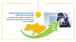 УКРАЇНА ПІДНЯЛАСЯ НА 6 ПУНКТІВ
І УВІЙШЛА У ТОП 50 КРАЇН
у глобальному Індексі інновацій 2017
Всесвітньої організації інтелектуальної
власності (WIPO)
ТОП
50
країн
 
