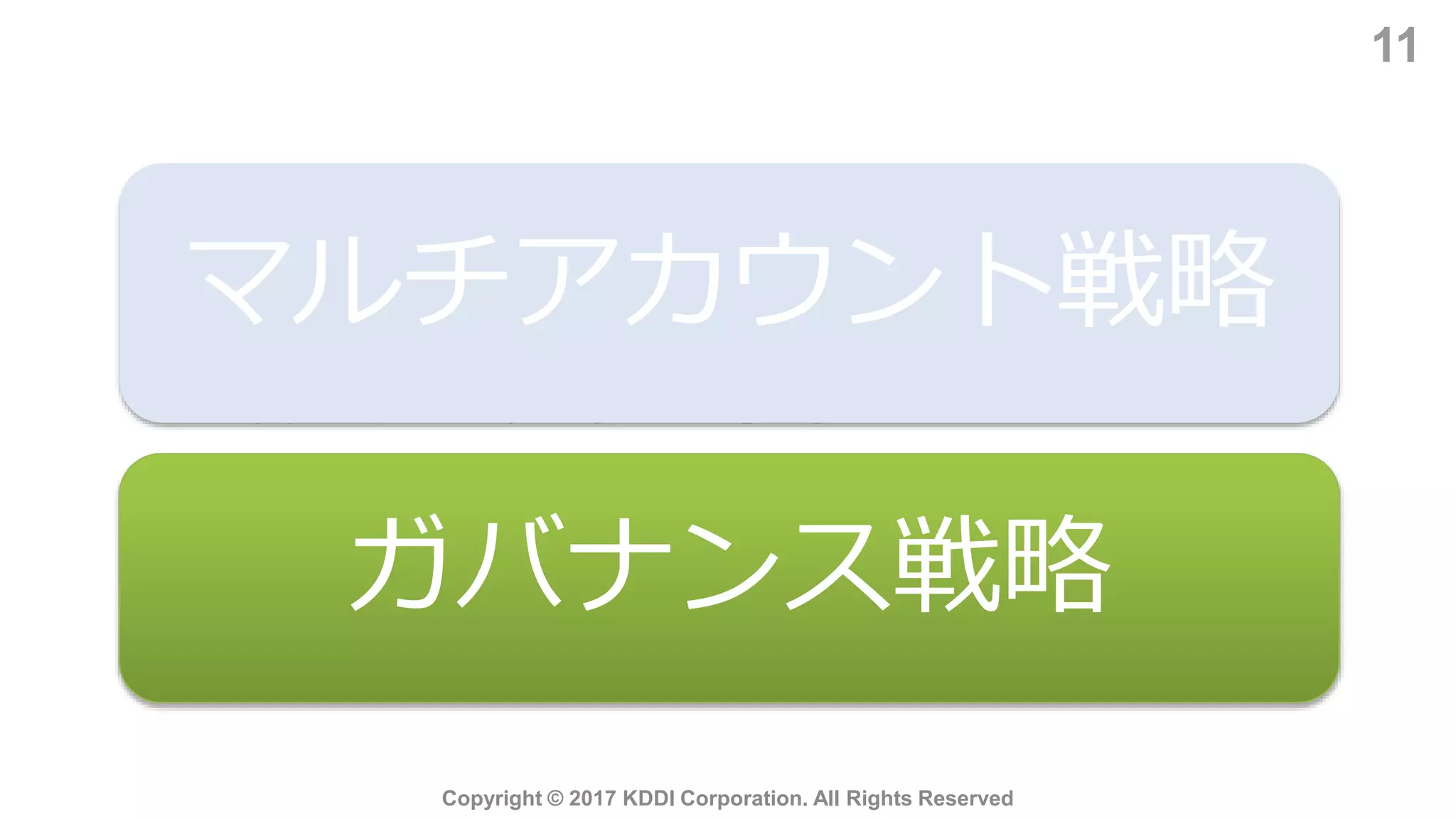11
Copyright © 2017 KDDI Corporation. All Rights Reserved
❏ マルチアカウント戦略
❏ ガバナンス戦略
マルチアカウント戦略
ガバナンス戦略
 