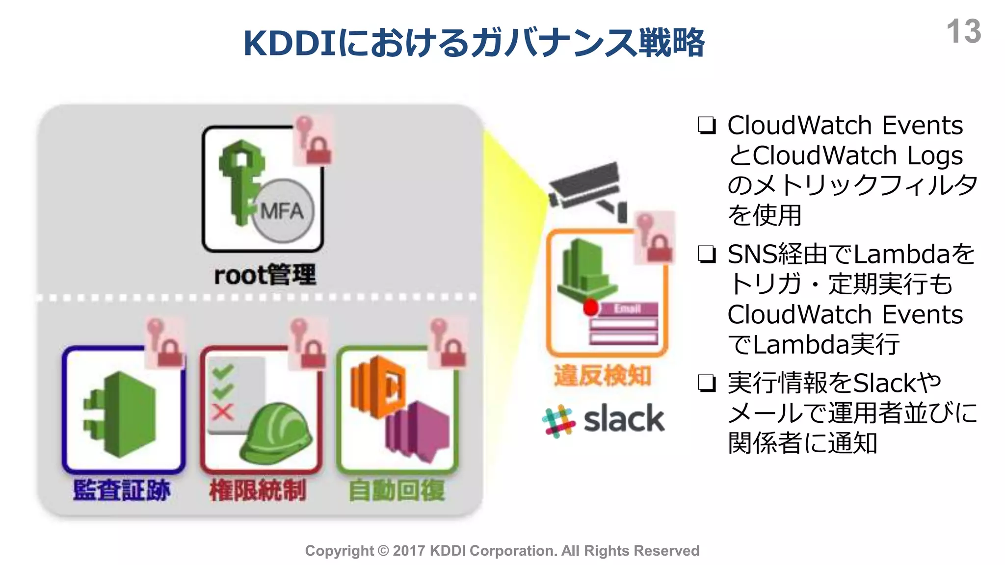 KDDIにおけるガバナンス戦略 13
Copyright © 2017 KDDI Corporation. All Rights Reserved
❏ CloudWatch Events
とCloudWatch Logs
のメトリックフィルタ
を使用
❏ SNS経由でLambdaを
トリガ・定期実行も
CloudWatch Events
でLambda実行
❏ 実行情報をSlackや
メールで運用者並びに
関係者に通知
 