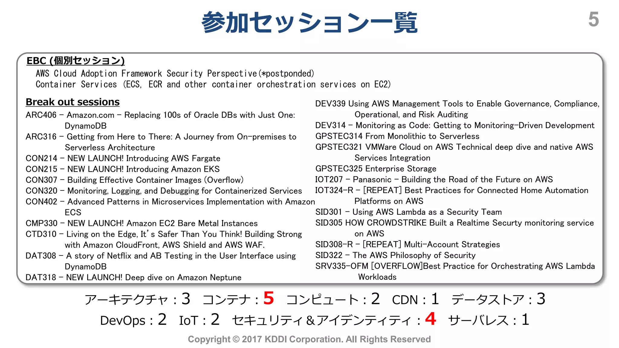 参加セッション一覧 5
Copyright © 2017 KDDI Corporation. All Rights Reserved
EBC (個別セッション)
AWS Cloud Adoption Framework Security Perspective(*postponded)
Container Services (ECS, ECR and other container orchestration services on EC2)
Break out sessions
ARC406 - Amazon.com - Replacing 100s of Oracle DBs with Just One:
DynamoDB
ARC316 - Getting from Here to There: A Journey from On-premises to
Serverless Architecture
CON214 - NEW LAUNCH! Introducing AWS Fargate
CON215 - NEW LAUNCH! Introducing Amazon EKS
CON307 - Building Effective Container Images (Overflow)
CON320 - Monitoring, Logging, and Debugging for Containerized Services
CON402 - Advanced Patterns in Microservices Implementation with Amazon
ECS
CMP330 - NEW LAUNCH! Amazon EC2 Bare Metal Instances
CTD310 - Living on the Edge, It’s Safer Than You Think! Building Strong
with Amazon CloudFront, AWS Shield and AWS WAF.
DAT308 - A story of Netflix and AB Testing in the User Interface using
DynamoDB
DAT318 - NEW LAUNCH! Deep dive on Amazon Neptune
DEV339 Using AWS Management Tools to Enable Governance, Compliance,
Operational, and Risk Auditing
DEV314 - Monitoring as Code: Getting to Monitoring-Driven Development
GPSTEC314 From Monolithic to Serverless
GPSTEC321 VMWare Cloud on AWS Technical deep dive and native AWS
Services Integration
GPSTEC325 Enterprise Storage
IOT207 - Panasonic - Building the Road of the Future on AWS
IOT324-R - [REPEAT] Best Practices for Connected Home Automation
Platforms on AWS
SID301 - Using AWS Lambda as a Security Team
SID305 HOW CROWDSTRIKE Built a Realtime Securty monitoring service
on AWS
SID308-R - [REPEAT] Multi-Account Strategies
SID322 - The AWS Philosophy of Security
SRV335-OFM [OVERFLOW]Best Practice for Orchestrating AWS Lambda
Workloads
アーキテクチャ：3 コンテナ：5 コンピュート：2 CDN：1 データストア：3
DevOps：2 IoT：2 セキュリティ＆アイデンティティ：4 サーバレス：1
 