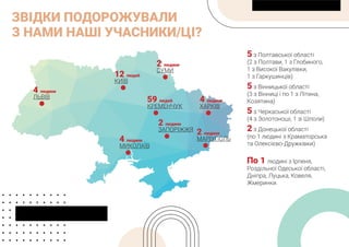 ЗВІДКИ ПОДОРОЖУВАЛИ
З НАМИ НАШІ УЧАСНИКИ/ЦІ?
КРЕМЕНЧУК ХАРКІВ
ЛЬВІВ
МИКОЛАЇВ
ЗАПОРІЖЖЯ
МАРІУПОЛЬ
СУМИ
КИЇВ
59 людей 4 людини
4 людини
4 людини
2 людини
2 людини
2 людини
5 з Полтавської області
(2 з Полтави, 1 з Глобиного,
1 з Високої Вакулівки,
1 з Гаркушинців)
5 з Вінницької області
(3 з Вінниці і по 1 з Літина,
Козятина)
5 з Черкаської області
(4 з Золотоноші, 1 зі Шполи)
2 з Донецької області
(по 1 людині з Краматорська
та Олексієво-Дружківки)
По 1 людині з Ірпеня,
Роздільної Одеської області,
Дніпра, Луцька, Ковеля,
Жмеринки.
12 людей
 