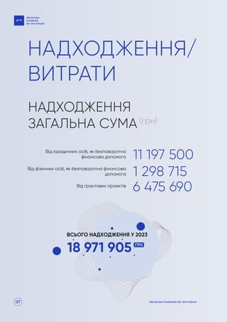 37
НАДХОДЖЕННЯ/
ВИТРАТИ
 