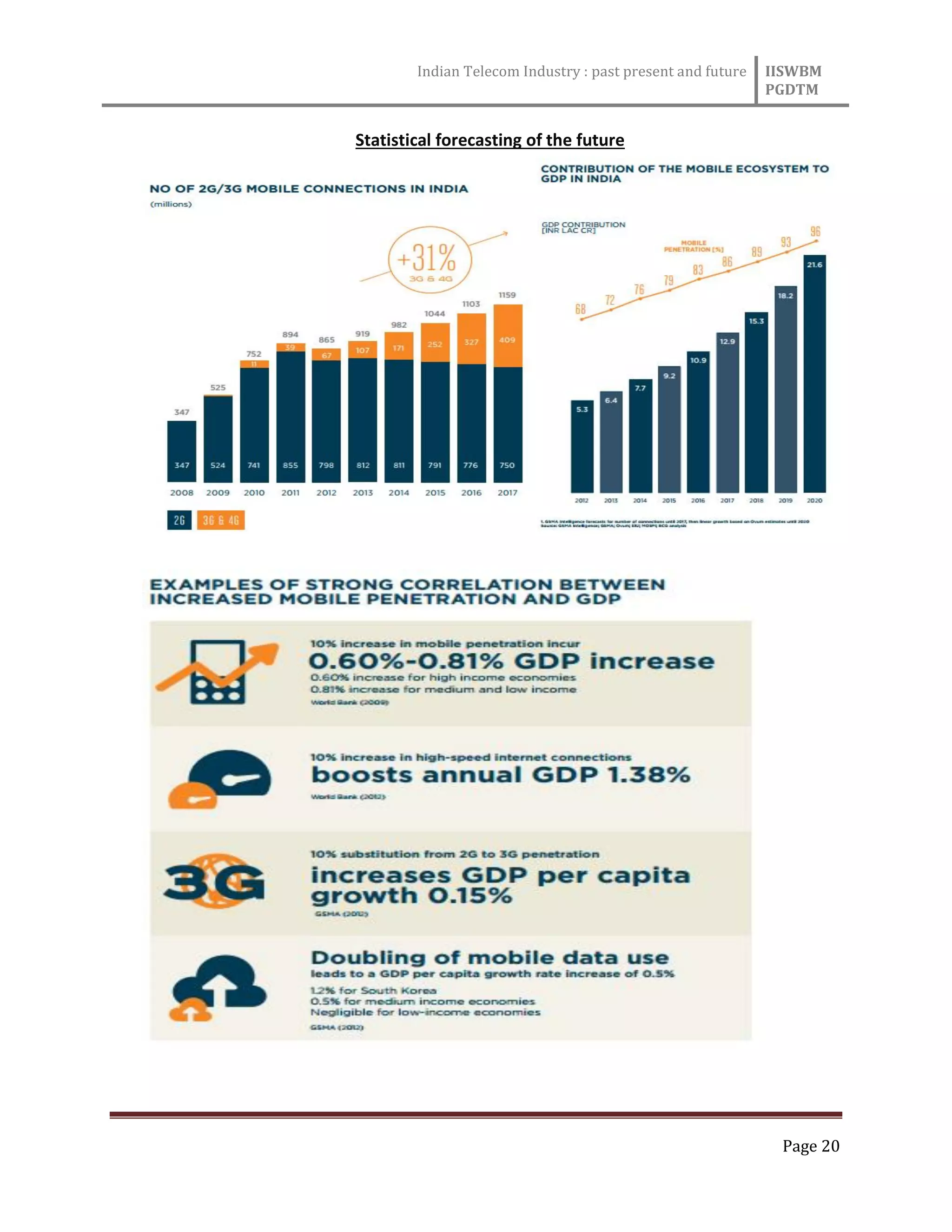 Indian Telecom Industry : past present and future IISWBM
PGDTM
Page 20
Statistical forecasting of the future
 