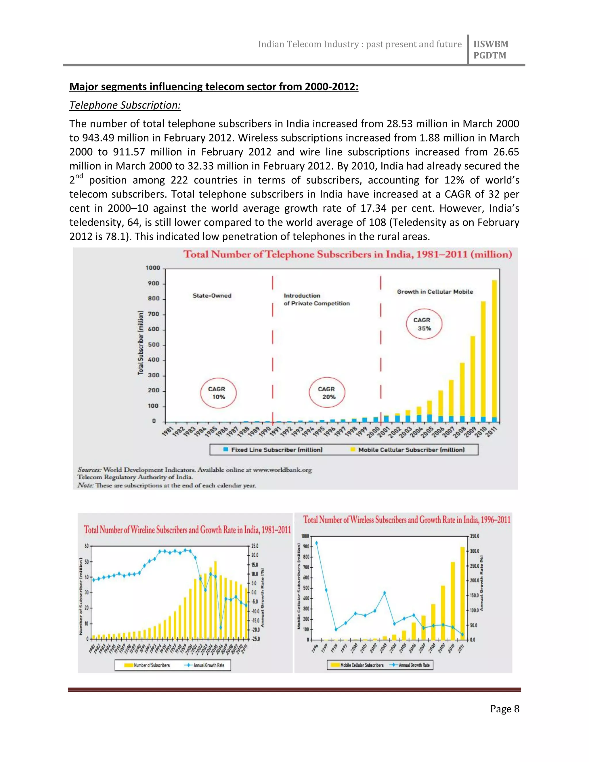 Indian Telecom Industry : past present and future IISWBM
PGDTM
Page 8
Major segments influencing telecom sector from 2000-2012:
Telephone Subscription:
The number of total telephone subscribers in India increased from 28.53 million in March 2000
to 943.49 million in February 2012. Wireless subscriptions increased from 1.88 million in March
2000 to 911.57 million in February 2012 and wire line subscriptions increased from 26.65
million in March 2000 to 32.33 million in February 2012. By 2010, India had already secured the
2nd
position among 222 countries in terms of subscribers, accounting for 12% of world’s
telecom subscribers. Total telephone subscribers in India have increased at a CAGR of 32 per
cent in 2000–10 against the world average growth rate of 17.34 per cent. However, India’s
teledensity, 64, is still lower compared to the world average of 108 (Teledensity as on February
2012 is 78.1). This indicated low penetration of telephones in the rural areas.
 