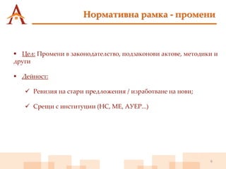 6
 Цел: Промени в законодателство, подзаконови актове, методики и
други
 Дейност:
 Ревизия на стари предложения / изработване на нови;
 Срещи с институции (НС, МЕ, АУЕР...)
Нормативна рамка - промени
 