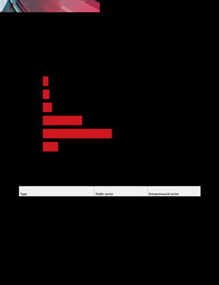 „„ involvement of eminent Russian and foreign sci-entists 
for graduate-level academic work and 
program management at research institutes. 
During the Strategy’s first stage the federal spe-cial 
program Research and Academic Staff for Russian 
Innovations 2009-2013 was the most important in-strument 
for achieving these objectives. Its initiatives 
should by the end of 2013 result in: 
„„ average researcher age 3-4 year younger; 
„„ share of highest-qualified researchers 2-4% larg-er; 
„„ share of highest-qualified faculty in academia 
larger by 4-6%; 
„„ a system of youth motivation for science, educa-tion 
and high technologies; 
„„ Russian share of academic articles in the world’s 
leading publications 1-1.5% greater; 
„„ more science and education bodies using the 
practices of leading universities abroad; 
„„ more significant international recognition for 
Russian higher education. 
The Strategy connects rejuvenation of person-nel 
with a parallel reduction in ineffective workers 
and departments. During its first stage peer re- 
Proportion of countries in 
global number of publications 
in scientific journals as indexed 
in the international database 
Web of Science (2011) 
Russia 
Brazil 
India 
China 
U.S. 
Japan 
2,06 
2,48 
3,42 
0 5 10 15 20 25 30 
Types of R&D organizations in public and 
entrepreneurial sectors 
Type Public sector Entrepreneurial sector 
R&D institutes 1 109 598 
Design, planning and design, technological 
organizations 65 287 
Construction planning and surveying, and design 
organizations 6 32 
Test facilities 33 14 
Industrial enterprises n/a 280 
Other organizations 244 239 
Total 1 457 1 450 
Source: Rosstat (Federal State Statistics Service) 
14,86 
26,07 
5,74 
60 of the Russian Federation for the period until the year 2020. Release I. 2013. 
Public analytical report on the implementation of the Strategy for Innovative Development 
 
