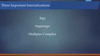 Ego
Superego
Oedipus Complex
Three Important Internalizations
 