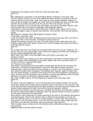 members per milk collection centre in the rural and the peri-urban areas.
Report339
9
Fig. 1 Membership composition in rural areas Fig. 2 Member composition in peri-urban areas
The milk collection centres in the rural area of Asela have fewer members as compared to the milk
collection centres in the peri-urban areas. Rural areas are more sparsely populated, resulting in a
lower number of members and suppliers per centre. Most of the members are male: in the peri-urban
area 56% of the members are male and in the rural area 79% of the members are male.
Female membership is low in the peri-urban areas (figure 3) except for some areas (Chancho, Goro
Haro) but rather high in a number of cooperatives at the Asela area (figure 2)
Transportation to the milk collection centres takes place in different ways. Figures 4 and 5 are pie
charts of the different means of transport that the farmers use to take their milk to the milk collection
centres.
Fig. 3 Means of transport to MCC Fig. 4 Means of transport to MCC
in rural areas in peri-urban areas
In both the rural and urban areas the farmers bring the milk mainly on foot (app. 50%) or by horse or
donkey (app. 40%). In the rural areas, sometimes bicycles are used too.
Although most farmers live within the vicinity of the milk collection centre, travel times to the milk
collection centres (MCC) differ greatly. Figures 6 and 7 show the average daily travel time of famers
to the milk collection centres.
Report339
10
The shortest travel time is two minutes and the longest travel time is two hours for a single trip. The
farmers in the rural area understandably need more time for travelling to the MCC than the farmers in
the more densely populated peri-urban areas.
Fig. 5 Travel time to MCC in rural area Fig. 6 Travel time to MCC in) peri-urban area
(minutes) (minutes)
Milk delivery twice a day can become very time consuming for some farmers in the rural areas, also
resulting in higher risks for deterioration of milk quality. Ideally, travel time to the MCC should not
exceed one hour for a single trip (FAO, 2002).
4.2.2 Process of milk collection
After delivery, the employees of the milk collection centres weigh the milk and do some basic milk
quality tests. In Ethiopia, the testing equipment used at the milk collection centres consists of
lactodensimeters, alcohol test, filter and visual observation. In figures 8 and 9 the frequency of use of
each method of quality control is displayed. The lactodensimeter measures addition of water to the
milk. The alcohol test gives an indication of the acidity of the milk (milk acceptable for consumption or
spoilt). The filter and visual observation gives indications concerning the cleanliness of the milk. More
information on hygiene in milk collection centres is given in appendix 11.
Fig. 7 Use of quality control in rural area Fig. 8 Use of quality control in peri-urban areas
Report339
11
The figures show some differences in the use of the quality control methods between rural and peri
urban areas. Quality control visually and by using filters is done at all centres. In the rural areas, there
is only one centre that is using the alcohol test. Most employees in the rural areas are not familiar with
the use of testing equipment and often only use filter and visual observation methods.
When the milk is sold directly to end-consumers at the MCC, the interviews show that there is hardly a
felt need for quality testing, neither by employees of the milk collection centres, nor by the customers.
In most cases, consumer boil the milk at home.
After collection, milk is stored either for further processing at the centre or until transport takes place to
the processing plant. Only the milk collection centre in Holeta has the possibility to cool milk, the
other milk collection centres do not have any cooling equipment. In these cases, fast processing or
transportation to the processing plant is a must. The time from milking to cooling is often more than
three hours in the peri-urban area before the milk is processed in the urban area.
Table 3 provides various statistics on the milk collection centres, differentiating between peri- urban
and rural areas.
Table 3 Key data of the milk collection centres
 