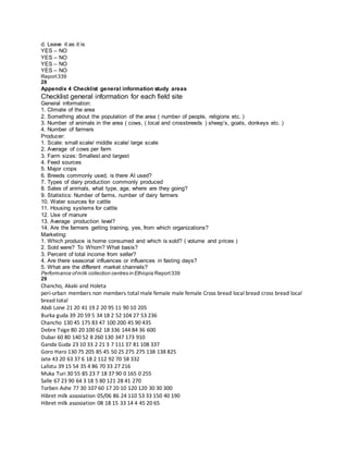 d. Leave it as it is
YES – NO
YES – NO
YES – NO
YES – NO
Report339
28
Appendix 4 Checklist general information study areas
Checklist general information for each field site
General information:
1. Climate of the area
2. Something about the population of the area ( number of people, religions etc. )
3. Number of animals in the area ( cows, ( local and crossbreeds ) sheep’s, goats, donkeys etc. )
4. Number of farmers
Producer:
1. Scale: small scale/ middle scale/ large scale
2. Average of cows per farm
3. Farm sizes: Smallest and largest
4. Feed sources
5. Major crops
6. Breeds commonly used, is there AI used?
7. Types of dairy production commonly produced
8. Sales of animals, what type, age, where are they going?
9. Statistics: Number of farms, number of dairy farmers
10. Water sources for cattle
11. Housing systems for cattle
12. Use of manure
13. Average production level?
14. Are the farmers getting training, yes, from which organizations?
Marketing:
1. Which produce is home consumed and which is sold? ( volume and prices )
2. Sold were? To Whom? What basis?
3. Percent of total income from seller?
4. Are there seasonal influences or influences in fasting days?
5. What are the different market channels?
Performance ofmilk collection centres in Ethiopia Report339
29
Chancho, Akaki and Holeta
peri-urban members non members total male female male female Cross bread local bread cross bread local
bread total
Abdi Lone 21 20 41 19 2 20 95 11 90 10 205
Burka guda 39 20 59 5 34 18 2 52 104 27 53 236
Chancho 130 45 175 83 47 100 200 45 90 435
Debre Tsige 80 20 100 62 18 336 144 84 36 600
Dubar 60 80 140 52 8 260 130 347 173 910
Ganda Guda 23 10 33 2 21 3 7 111 37 81 108 337
Goro Haro 130 75 205 85 45 50 25 275 275 138 138 825
Jate 43 20 63 37 6 18 2 112 92 70 58 332
Lalistu 39 15 54 35 4 86 70 33 27 216
Muka Turi 30 55 85 23 7 18 37 90 0 165 0 255
Salle 67 23 90 64 3 18 5 80 121 28 41 270
Torben Ashe 77 30 107 60 17 20 10 120 120 30 30 300
Hibret milk assosiation 05/06 86 24 110 53 33 150 40 190
Hibret milk assosiation 08 18 15 33 14 4 45 20 65
 