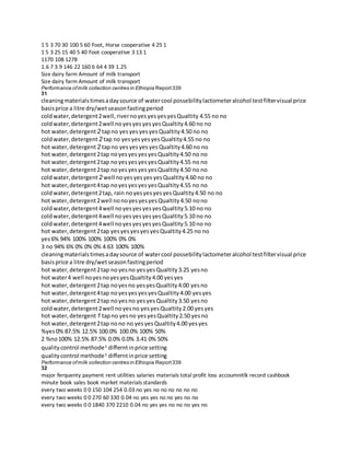 1 5 3 70 30 100 5 60 Foot, Horse cooperative 4 25 1
1 5 3 25 15 40 5 40 Foot cooperative 3 13 1
1170 108 1278
1.6 7 3.9 146 22 160 6 64 4 39 1.25
Size dairy farm Amount of milk transport
Size dairy farm Amount of milk transport
Performance ofmilk collection centres in Ethiopia Report339
31
cleaningmaterialstimesadaysource of watercool possebilitylactometeralcohol testfiltervisual price
basisprice a litre dry/wetseasonfastingperiod
coldwater,detergent2well,rivernoyesyesyesyesQualtity 4.55 no no
coldwater,detergent2well noyesyesyesyesQualtity4.60 no no
hot water,detergent 2 tapno yesyesyesyesQualtity4.50 no no
coldwater,detergent 2 tap no yesyesyesyesQualtity4.55 no no
hot water,detergent 2 tapno yesyesyes yesQualtity4.60 no no
hot water,detergent2tap noyesyesyesyesQualtity4.50 no no
hot water,detergent2tap noyesyesyesyesQualtity4.55 no no
hot water,detergent2tap noyesyesyesyesQualtity4.50 no no
coldwater,detergent 2 well noyesyesyesyesQualtity4.60 no no
hot water,detergent4tap noyesyesyesyesQualtity4.55 no no
coldwater,detergent2tap, rain noyesyesyesyesQualtity4.50 no no
hot water,detergent2well nonoyesyesyesQualtity4.50 nono
coldwater,detergent4well noyesyesyesyesQualtity5.10 no no
coldwater,detergent4well noyesyesyesyesQualtity5.10 no no
coldwater,detergent4well noyesyesyesyesQualtity5.10 no no
hot water,detergent2tap yesyesyesyesyesQualtity4.25 no no
yes6% 94% 100% 100% 100% 0% 0%
3 no 94% 6% 0% 0% 0% 4.63 100% 100%
cleaningmaterialstimesadaysource of watercool possebilitylactometeralcohol testfiltervisual price
basisprice a litre dry/wetseasonfastingperiod
hot water,detergent2tap no yesno yesyesQualtity3.25 yesno
hot water4 well noyesnoyesyesQualtity4.00 yesyes
hot water,detergent2tap noyesno yesyesQualtity4.00 yesno
hot water,detergent4tap noyesyesyesyesQualtity4.00 yesyes
hot water,detergent2tap no yesno yesyesQualtity3.50 yesno
coldwater,detergent2well noyesno yesyesQualtity2.00 yesyes
hot water,detergent 1 tapno yesno yesyesQualtity2.50 yesno
hot water,detergent2tap nono no yesyesQualtity4.00 yesyes
%yes0% 87.5% 12.5% 100.0% 100.0% 100% 50%
2 %no100% 12.5% 87.5% 0.0% 0.0% 3.41 0% 50%
qualitycontrol methode¹ differntinprice setting
qualitycontrol methode¹ differntinprice setting
Performance ofmilk collection centres in Ethiopia Report339
32
major ferquenty payment rent utilities salaries materials total profit loss accoumnitlk record cashbook
minute book sales book market materials standards
every two weeks 0 0 150 104 254 0.03 no yes no no no no no no
every two weeks 0 0 270 60 330 0.04 no yes yes no no yes no no
every two weeks 0 0 1840 370 2210 0.04 no yes yes no no no yes no
 