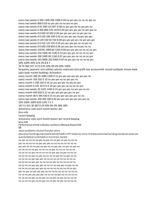 every two weeks 0 300 1400 200 1900 0.04 no yes yes no no no yes no
every two weeks 800 0.03 no yes yes no no yes no yes
every two weeks 0 42 500 125 667 0.08 no yes yes no no yes yes no
every two weeks 0 300 800 370 1470 0.04 yes yes yes yes no yes yes no
every two weeks 0 0 650 42 692 0.04 yes yes yes yes no yes yes no
every two weeks 0 0 230 100 330 0.02 no yes yes yes no yes yes yes
every two weeks 0 120 550 50 720 0.04 yes yes yes yes no yes yes yes
every two weeks 0 0 410 125 535 0.03 yes yes yes yes no no yes no
every two weeks 0 0 600 250 850 0.06 yes yes yes no no yes no no
every two weeks 120 85 1000 60 1265 0.04 yes yes yes no no no no yes
every two weeks 150 1000 40 1190 0.14 yes yes yes no no no no yes
every two weeks 100 1000 60 1160 0.07 yes yes yes no no no no yes
every two weeks 143 4000 250 4393 0.07 no yes yes no no no no yes
50% 100% 94% 31% 0% 8 8 7
26 76 960 147 1173 0.05 50% 0% 6% 69% 100%
ferquenty payment rent utilities salaries materials total profit loss accoumnitlk record cashbook minute book
sales book market buildings AI/medicin
every month 200 20 1080 1300 0.11 yes yes yes yes yes yes yes no
every month 350 350 0.10 no yes yes no no yes yes no
every month 5 240 245 0.16 no yes yes yes no yes no yes
every month 6 535 30 571 0.29 yes yes yes no no no no yes
every two weeks 20 1425 1445 0.15 yes yes yes no yes yes no no
every month 650 650 0.12 no yes yes yes yes yes no yes
every month 40 6 390 436 0.15 no yes yes yes yes yes no no
every two weeks 200 300 500 0.42 yes yes yes yes yes yes yes no
50% 100% 100% 63% 63% 7 3 3
147 11 621 30 687 0.19 50% 0% 0% 38% 38%
statoinairy costs each month kosten per
litre milk
record keeping
statoinairy costs each month kosten per record keeping
litre milk
Performance ofmilk collection centres in Ethiopia Report339
33
major problems solution fiveyear plans
education buildingsimproved breed AI/medicin PP materials more milk educationnew buildingstandardsmaterials
quality feed priceAI/medicin build mcc market
no yes no no no no yes no yes no no yes no yes no no no
yes no no no no no yes yes yes no no no no no no no no
yes yes no no no yes no yes no no yes yes no yes no yes no
no no no no no yes no no no no yes no no no no no no
no no no no yes no no no no no yes yes no yes no no no
no no no no yes no yes no no no no yes no no yes no no
no no no no yes yes yes no no no no no no no no no no
no no no no yes yes no no no no yes no no no no no no
no no no no yes yes yes no no no no yes yes no yes no no
no no no no yes yes yes no no no no no no no no no yes
yes no yes no yes yes yes no no no no no no no no no no
no no no yes yes yes yes no no no no yes no no no no no
no no no no yes no no yes no no yes no yes no no no no
no no no no yes no no yes no no yes no yes no no no no
 