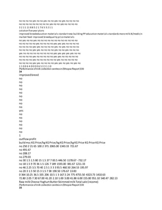 no no no no yes no no yes no no yes no yes no no no no
no no no no no no no no no yes no no yes no no no no
3 2 1 1 11 8 8 5 2 1 7 6 5 3 2 1 1
solution fiveyear plans
improved breededucation materials standartnew buildingPP education materials standardsmoremilk AI/medicin
market feed improved breedquality pricematerials
no yes no no yes no no no no no no no no no no no no
no no no no no yes no no no no yes yes yes no no no no
no no no no yes yes no no no no yes no yes no no no no
no no no no yes yes no no no no yes no no yes no no no
yes no no no no no no no no no yes yes yes yes yes no no
no no no no yes no no no no no yes yes no no no no no
no no no no yes no no no no no no yes no no no no no
no no no no yes yes no no no no yes yes no yes no yes no
1 1 0 0 6 4 0 0 0 0 6 5 3 3 1 1 0
Performance ofmilk collection centres in Ethiopia Report339
34
improvedbreed
no
no
no
no
no
no
no
no
no
yes
no
no
no
no
no
no
1
outflowprofit
buildmcc KG Price/kgKGPrice/kgKGPrice/kgKG Price KG Price KG Price
no 250 2 21 65 100 2 371 2065.00 1343.33 721.67
no 491.67
no 208.17
no 279.03
no 30 1.5 1.5 80 15 1.5 37 7 83.5 446.50 1178.67 -732.17
no 18 1.5 9 70 36 1.5 126 7 189 1593.00 381.67 1211.33
no 46 2.25 3.5 70 40 2.5 1 3 3 3 93.5 460.50 264.53 195.97
no 20 3 1.5 50 15 3 1.5 7 38 190.50 176.67 13.83
0 364 10.25 36.5 335 206 10.5 1 3 167.5 24 775 4755.50 4323.73 1410.63
72.80 2.05 7.30 67.00 41.20 2.10 1.00 3.00 41.88 6.00 155.00 951.10 540.47 282.13
Raw milkCheese Yoghurt ButterSkimmedmilkTotal sale (income)
Performance ofmilk collection centres in Ethiopia Report339
35
 