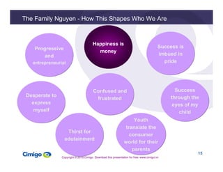 15 
The Family Nguyen - How This Shapes Who We Are 
Youth 
translate the 
consumer 
world for their 
parents 
Progressive ...