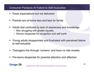 Young adults disappointed and frustrated with perceived failure 
39 
Consumer Paralysis At Failure to Self Acutualise 
 Gr...