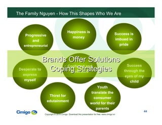 44 
The Family Nguyen - How This Shapes Who We Are 
Youth 
translate the 
consumer 
world for their 
parents 
Progressive ...