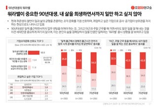 [대학내일20대연구소](3)90년대생의 워라밸 : 2019년 MZ세대 분석 보고서 (3분보고서 2020-03)