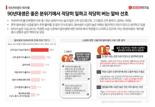 [대학내일20대연구소](3)90년대생의 워라밸 : 2019년 MZ세대 분석 보고서 (3분보고서 2020-03)
