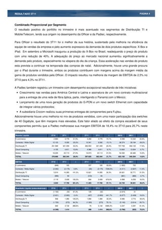 RESULTADO 3T11                                                                                                                         PÁGINA 4




Combinado Proporcional por Segmento
O resultado positivo do portfólio no trimestre é mais acentuado nos segmentos de Distribuição TI e
Mobile/Telecom, tendo sua origem no desempenho da Officer e da Padtec, respectivamente.

Para Officer o resultado do 3T11 foi o melhor da sua história, sustentado pela melhoria na eficiência da
equipe de vendas da empresa e pelo aumento expressivo da demanda de dois produtos específicos: X-Box e
iPad. Em setembro a Microsoft inaugurou a produção do X-Box no Brasil, readequando o preço do produto
com uma redução de 40%. A adequação do preço ao mercado nacional aumentou significativamente a
demanda pelo produto, especialmente na véspera do dia da criança. Essa aceleração nas vendas do produto
esta prevista a continuar na temporada das compras de natal. Adicionalmente, houve uma grande procura
por o iPad durante o trimestre, ambos os produtos contribuem com margens acima da margem média da
gama de produtos vendidos pela Officer. O impacto resultou na melhoria da margem de EBITDA de 2,5% no
3T10 para 4,3% no 3T11.

A Padtec também registrou um trimestre com desempenho excepcional resultando de três iniciativas:
 • Crescimento nas vendas para América Central e Latina e assinatura de um novo contrato multinacional
     para a entrega de uma rede de fibra óptica, parte, interligando o Panamá com o México;
 • Lançamento de uma nova geração de produtos do G-PON e um novo switch Ethernet com capacidade
     de integrar vários protocolos;
 • A subsidiaria Civcom realizou suas primeiras entregas de componentes para Fujitsu.
Adicionalmente houve uma melhoria no mix de produtos vendidos, com uma maior participação dos switches
de 40 Gigabyte, que têm margens mais elevadas. Este fator aliado ao efeito da compra escalável de seus
componentes permitiu que a Padtec melhorasse sua margem EBITDA de 18,4% no 3T10 para 25,7% neste
trimestre.
Receita Líquida                        3T10       3T11            ∆      2T11          3T11             ∆       9M10       9M11          ∆
E-commerce                               2.864      3.779       31,9%      3.282         3.779        15,1%       8.599     10.542     22,6%

Conteúdo / Mídia Digital                12.103      9.292       -23,2%    10.341         9.292        -10,1%     38.374     28.194     -26,5%
Distribuição TI                        241.569    321.349       33,0%    262.943       321.349        22,2%     707.759    832.154     17,6%

Cloud Computing                          4.155      4.811       15,8%      4.386         4.811        9,7%       13.832     13.934     0,7%

Mobile / Telecom                        18.205     23.113       27,0%     16.873        23.113        37,0%      54.535     60.480     10,9%

TOTAL                                  278.896    362.344       29,9%    297.825       362.344        21,7%     823.100    945.304     14,8%


EBITDA                                 3T10       3T11            ∆      2T11          3T11             ∆       9M10       9M11          ∆
E-commerce                                (848)      165                    337           165         -50,9%     (1.902)      702

Conteúdo / Mídia Digital                (2.262)    (2.175)      3,9%            (30)    (2.175)      -7206,5%    (4.411)    (3.927)    11,0%
Distribuição TI                          5.914     14.265       141,2%    10.621        14.265        34,3%      24.921     32.771     31,5%

Cloud Computing                           (989)          93                 (318)             93                   (861)      (885)    -2,7%

Mobile / Telecom                         2.118      5.408       155,3%      694          5.408       679,0%       6.998      8.259     18,0%

TOTAL                                    3.934     17.756       351,4%    11.303        17.756        57,1%      24.745     36.921     49,2%

Resultado Líquido (antes desinvest.)   3T10       3T11            ∆      2T11          3T11             ∆       9M10       9M11          ∆
E-commerce                              (1.192)          (32)   97,3%       126               (32)               (2.674)          31

Conteúdo / Mídia Digital                (2.631)    (2.693)      -2,4%       (497)       (2.693)      -441,7%     (6.677)    (5.408)    19,0%
Distribuição TI                           558       1.280       129,2%     1.890         1.280        -32,3%      8.480      3.772     -55,5%

Cloud Computing                         (1.733)      (273)      84,3%     (1.305)         (273)       79,1%      (5.142)    (3.614)    29,7%
Mobile / Telecom                          640       3.132       389,6%          75       3.132       4080,2%      2.247      4.297     91,3%

TOTAL                                   (4.358)     1.414                   289          1.414        388,6%     (3.766)      (922)    75,5%
 