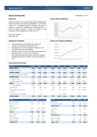 RESULTADO 3T11                                                                                                                                                                  PÁGINA 8




BOLSA DE MULHER                                                                                                                                            participação – 97,7%

Descrição                                                                             Unique Visitors (Milhões)

A Bolsa de Mulher é um Grupo de Mídia Digital Multiplataforma
                                                                                             17.000.000
Feminina do Brasil. Com atuação multiplataforma – em internet,
                                                                                             16.000.000
mobile e TV – e soluções de mídia e conteúdo, rede social, e-                                15.000.000
commerce, e-learning e inteligência de mercado feminino. A                                   14.000.000

Bolsa de Mulher anunciou a fusão com e-Mídia e seria                                         13.000.000
                                                                                             12.000.000
conhecida como GrupoMulher.com a partir do 4T11.
                                                                                             11.000.000
                                                                                             10.000.000
CEO: Carla Esteves                                                                               9.000.000

Headcount: 96                                                                                    8.000.000




Highlights Trimestrais                                                                Número de Cadastros (Milhões)

•      A empresa atingiu 14,3 milhões unique visitors em                                         9.950.000

       setembro e 9,9 milhões de cadastros no 3T11.
                                                                                                 9.900.000
•      Contratação de novo CFO: Alexandre Steinhauser, e de
       um diretor Comercial: André Chaves                                                        9.850.000

•      Queda de receita vis-à-vis o 3T10 devido à eliminação das
                                                                                                 9.800.000
       permutas em 2011, e vis-à-vis 2T11 devido ao
       restruturação do adserver que gerou atrasos em algumas                                    9.750.000

       entregas de serviços no trimestre, a serem recuperado no
                                                                                                 9.700.000
       4T11                                                                                                   jan-11 fev-11 mar-11 abr-11 mai-11 jun-11 jul-11 ago-11 set-11



Informações Financeiras

(R$ mil)                               3T2010             3T2011                  %   2T2011            3T2011              %             9M2010            9M2011               %
    RECEITA BRUTA                       4.829              2.664           -44,8%      3.690             2.664          -27,8%             13.712             8.948           -34,7%
(-) Impostos e deduções                      (480)             (500)        4,4%        (424)                (500)      18,2%              (1.389)           (1.200)          -13,5%
    RECEITA LÍQUIDA                     4.350              2.163           -50,3%      3.266             2.163          -33,8%             12.323             7.748           -37,1%
(-) Custos de mercadorias vendidas            (76)              (58)       -24,1%        (74)                 (58)     -22,1%                 (408)            (248)          -39,2%
    MARGEM BRUTA                        4.274              2.105           -50,7%      3.192             2.105          -34,0%             11.915             7.500           -37,1%
    % margem bruta                      98,3%              97,3%                       97,7%             97,3%                              96,7%            96,8%
(-) Despesas operacionais               (5.003)           (3.051)          -39,0%     (3.764)           (3.051)        -18,9%             (13.778)          (10.068)          -26,9%
    EBITDA                                   (729)             (946)       -29,8%       (571)                (946)      -65,5%             (1.862)           (2.568)          -37,9%
    % margem EBITDA                    -16,8%             -43,7%                      -17,5%            -43,7%                             -15,1%            -33,1%
(-) Depreciação                               (20)              (28)        41,6%        (29)                 (28)      -1,9%                   (58)             (85)         45,4%
(-) Resultado financeiro líquido                  16            (77)                    (161)                 (77)     -52,1%                 (136)            (307)          126,2%
(-) IR & CS                                       13            -                        -                    -                                 -                -
(-) Participações não controladas             -                     10                       4                    10   129,2%                   -                    17
    LUCRO LÍQUIDO                            (720)        (1.041)          -44,6%       (757)           (1.041)         -37,5%             (2.056)           (2.942)          -43,1%

(R$ mil)                             31/12/10          30/09/11             %         (R$ mil)                                               31/12/10        30/09/11             %
Caixa e equivalentes                   2.261              330            -85,4%       Emprestimos                                               4.316                598       -86,1%
Contas a receber                       3.734             3.215           -13,9%       (-) Caixa e equivalentes                                 (2.261)           (330)         -85,4%
Estoques                                 -                 -                           Divida Liquida                                           2.054                268       -87,0%
Demais obrigações                      1.218              554            -54,5%
                                                                                      Recebimentos                                                  78               112       44,1%
Permanente                           10.151            10.780            6,2%
                                                                                      Estoque                                                       n.a.             n.a.
    ATIVO                            17.364            14.879            -14,3%
                                                                                      Pagamentos                                                       3                  5    73,3%
Contas a pagar                          126               173            37,4%
                                                                                       Ciclo Financeiro                                             75               108       43,0%
Emprestimos                            4.316              598            -86,1%
Demais obrigações                      1.490             1.507           1,1%         Capex - imobilizado                                           54                34       -37,7%
Patrimônio liquido                   11.432            12.601            10,2%        Capex - intangível                                        4.514                688       -84,8%
    PASSIVO E P/L                    17.364            14.879            -14,3%        Capex - total                                            4.568                722       -84,2%
 