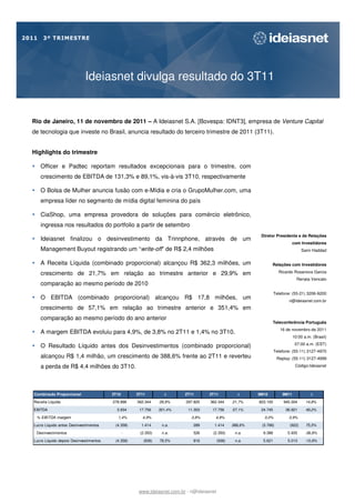 2011    3º TRIMESTRE




                               Ideiasnet divulga resultado do 3T11


  Rio de Janeiro, 11 de novembro de 2011 – A Ideiasnet S.A. [Bovespa: IDNT3], empresa de Venture Capital
  de tecnologia que investe no Brasil, anuncia resultado do terceiro trimestre de 2011 (3T11).


  Highlights do trimestre

       Officer e Padtec reportam resultados excepcionais para o trimestre, com
       crescimento de EBITDA de 131,3% e 89,1%, vis-à-vis 3T10, respectivamente

       O Bolsa de Mulher anuncia fusão com e-Mídia e cria o GrupoMulher.com, uma
       empresa líder no segmento de mídia digital feminina do país

       CiaShop, uma empresa provedora de soluções para comércio eletrônico,
       ingressa nos resultados do portfolio a partir de setembro
                                                                                                               Diretor Presidente e de Relações
       Ideiasnet finalizou o desinvestimento da Trinnphone, através de um
                                                                                                                                   com Investidores
       Management Buyout registrando um “write-off” de R$ 2,4 milhões                                                                   Sami Haddad


       A Receita Líquida (combinado proporcional) alcançou R$ 362,3 milhões, um                                      Relações com Investidores

       crescimento de 21,7% em relação ao trimestre anterior e 29,9% em                                                   Ricardo Rosanova Garcia
                                                                                                                                     Renata Vencato
       comparação ao mesmo período de 2010
                                                                                                                        Telefone: (55-21) 3206-9200
       O EBITDA (combinado proporcional) alcançou R$ 17,8 milhões, um                                                           ri@ideiasnet.com.br
       crescimento de 57,1% em relação ao trimestre anterior e 351,4% em
       comparação ao mesmo período do ano anterior
                                                                                                                     Teleconferência Português
                                                                                                                           16 de novembro de 2011
       A margem EBITDA evoluiu para 4,9%, de 3,8% no 2T11 e 1,4% no 3T10.
                                                                                                                                   10:00 a.m. (Brasil)
                                                                                                                                    07:00 a.m. (EST)
       O Resultado Líquido antes dos Desinvestimentos (combinado proporcional)
                                                                                                                        Telefone: (55-11) 3127-4970
       alcançou R$ 1,4 milhão, um crescimento de 388,6% frente ao 2T11 e reverteu                                        Replay: (55-11) 3127-4999

       a perda de R$ 4,4 milhões do 3T10.                                                                                           Código:Ideiasnet




   Combinado Proporcional                  3T10       3T11         ∆       2T11       3T11             ∆      9M10          9M11             ∆
   Receita Líquida                         278.896    362.344    29,9%      297.825    362.344       21,7%    823.100        945.304      14,8%
   EBITDA                                    3.934     17.756    351,4%      11.303     17.756       57,1%     24.745         36.921      49,2%
    % EBITDA margem                          1,4%       4,9%                  3,8%       4,9%                   3,0%           3,9%
   Lucro Líquido antes Desinvestimentos     (4.358)     1.414     n.a.         289       1.414       388,6%    (3.766)          (922)     75,5%
    Desinvestimentos                              -    (2.350)    n.a.         526      (2.350)       n.a.      9.388          5.935      -36,8%

   Lucro Líquido depois Desinvestimentos    (4.358)      (936)   78,5%         816           (936)    n.a.      5.621          5.013      -10,8%




                                                       www.ideiasnet.com.br - ri@ideiasnet
 