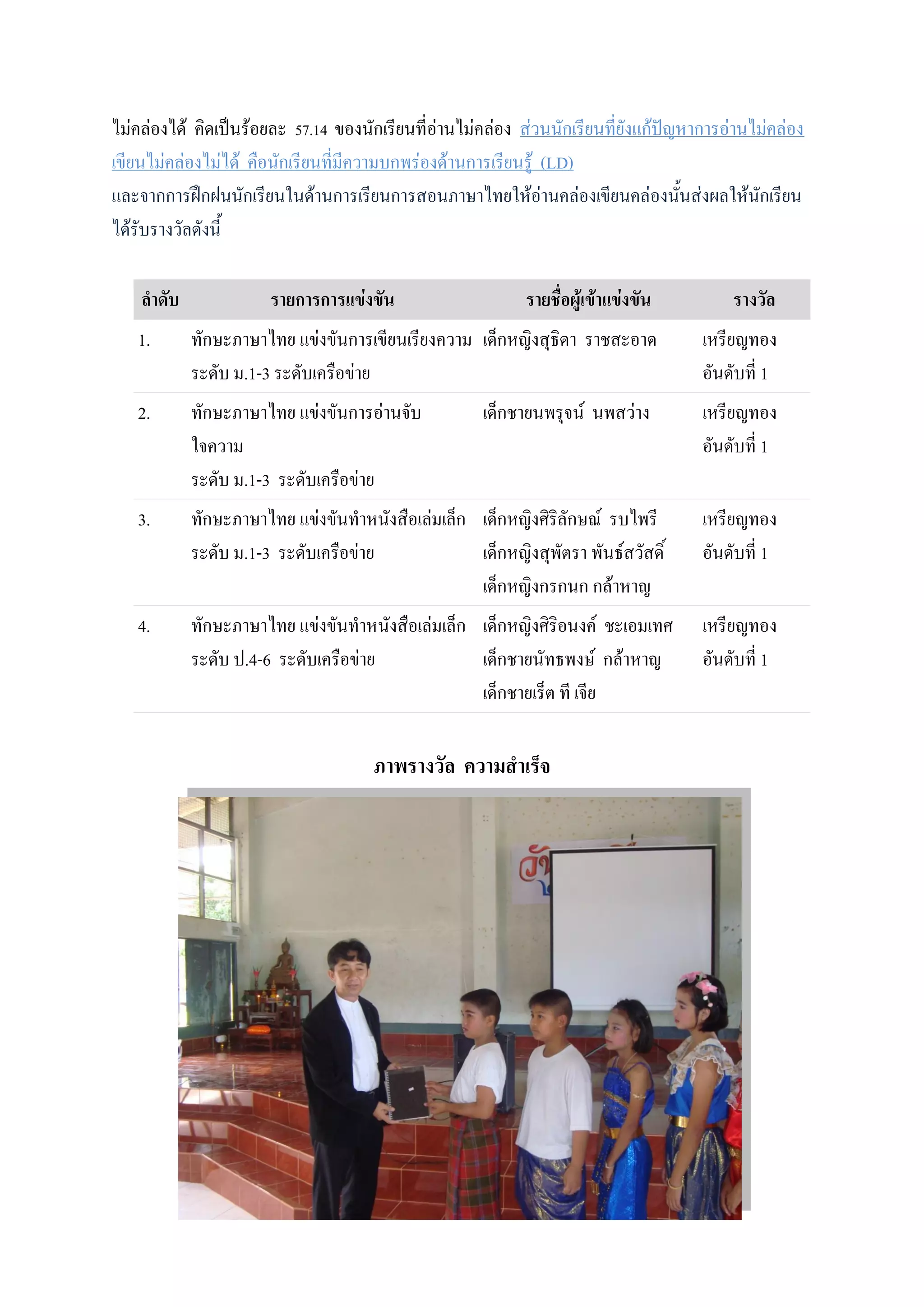 ไม่คล่องได้ คิดเป็นร้อยละ 57.14 ของนักเรียนที่อ่านไม่คล่อง ส่วนนักเรียนที่ยังแก้ปัญหาการอ่านไม่คล่อง
เขียนไม่คล่องไม่ได้ คือนักเรียนที่มีความบกพร่องด้านการเรียนรู้ (LD)
และจากการฝึกฝนนักเรียนในด้านการเรียนการสอนภาษาไทยให้อ่านคล่องเขียนคล่องนั้นส่งผลให้นักเรียน
ได้รับรางวัลดังนี้

    ลาดับ              รายการการแข่งขัน                    รายชื่อผู้เข้าแข่งขัน         รางวัล
   1.       ทักษะภาษาไทย แข่งขันการเขียนเรียงความ เด็กหญิงสุธิดา ราชสะอาด            เหรียญทอง
            ระดับ ม.1-3 ระดับเครือข่าย                                               อันดับที่ 1
   2.       ทักษะภาษาไทย แข่งขันการอ่านจับ           เด็กชายนพรุจน์ นพสว่าง          เหรียญทอง
            ใจความ                                                                   อันดับที่ 1
            ระดับ ม.1-3 ระดับเครือข่าย
   3.       ทักษะภาษาไทย แข่งขันทาหนังสือเล่มเล็ก เด็กหญิงศิริลักษณ์ รบไพรี          เหรียญทอง
            ระดับ ม.1-3 ระดับเครือข่าย            เด็กหญิงสุพัตรา พันธ์สวัสดิ์       อันดับที่ 1
                                                  เด็กหญิงกรกนก กล้าหาญ
   4.       ทักษะภาษาไทย แข่งขันทาหนังสือเล่มเล็ก เด็กหญิงศิริอนงค์ ชะเอมเทศ         เหรียญทอง
            ระดับ ป.4-6 ระดับเครือข่าย            เด็กชายนัทธพงษ์ กล้าหาญ            อันดับที่ 1
                                                  เด็กชายเร็ต ที เจีย

                                     ภาพรางวัล ความสาเร็จ
 