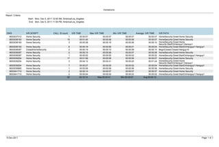 Hometronix

Report Criteria:
                    Start: Mon, Dec 5, 2011 12:00 AM, America/Los_Angeles
                    End: Mon, Dec 5, 2011 11:59 PM, America/Los_Angeles




 DNIS              IVR SCRIPT              CALL ID count      IVR TIME         Max IVR TIME         Min IVR TIME         Average IVR TIME   IVR PATH
   8003037312      Home Security                          1         00:00:07             00:00:07             00:00:07              00:00:07 HomeSecurity:Greet:Home Security
   8003038183      Home Security                         15         00:01:45             00:00:08             00:00:06              00:00:07 HomeSecurity:Greet:Home Security
   8003038183      Home Security                          3         00:00:28             00:00:16             00:00:06              00:00:10 HomeSecurity:Greet:Home
                                                                                                                                             Security:StartOnHangup1:Hangup1
   8003038183      Home Security                          6         00:00:19             00:00:06             00:00:01              00:00:04 HomeSecurity:Greet:StartOnHangup1:Hangup1
   8003038387      ClosedHomeSecurity                     2         00:00:19             00:00:10             00:00:09              00:00:10 BeginClosed:Closed:Hangup10
   8003038387      Home Security                          2         00:00:15             00:00:08             00:00:07              00:00:08 HomeSecurity:Greet:Home Security
   8003038387      Home Security                          1         00:00:02             00:00:02             00:00:02              00:00:02 HomeSecurity:Greet:StartOnHangup1:Hangup1
   8003039254      Home Security                         17         00:01:56             00:00:08             00:00:06              00:00:07 HomeSecurity:Greet:Home Security
   8003039254      Home Security                          3         00:04:12             00:02:41             00:00:25              00:01:24 HomeSecurity:Greet:Home
                                                                                                                                             Security:StartOnHangup1:Hangup1
   8003039254      Home Security                          7         00:00:27             00:00:05             00:00:02              00:00:04 HomeSecurity:Greet:StartOnHangup1:Hangup1
   8003039965      Home Security                          1         00:00:06             00:00:06             00:00:06              00:00:06 HomeSecurity:Greet:Home Security
   8003041710      Home Security                          2         00:00:14             00:00:07             00:00:07              00:00:07 HomeSecurity:Greet:Home Security
   8003041710      Home Security                          2         00:00:04             00:00:02             00:00:02              00:00:02 HomeSecurity:Greet:StartOnHangup1:Hangup1
                                                         62         00:10:14         Max:00:02:41         Min:00:00:01         Avg:00:00:12




 5-Dec-2011                                                                                                                                                                        Page 1 of 1
 